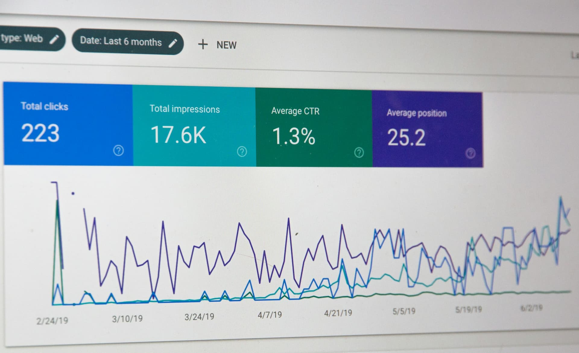 An advertising analytics dashboard on a monitor